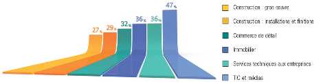 CSTC_statistiques_penetration_numerique 2